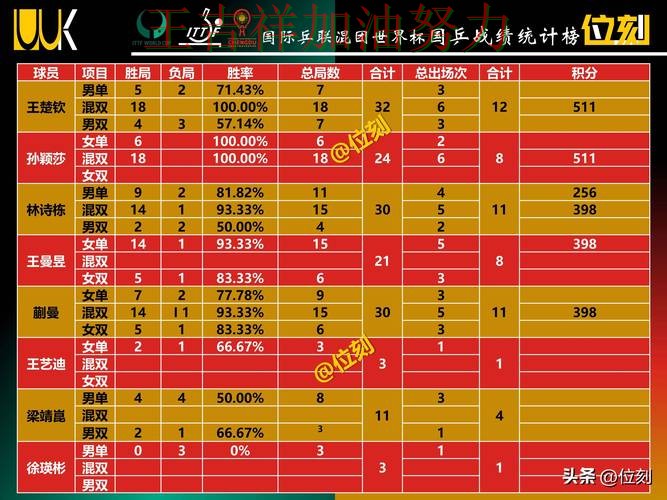 世乒赛积分榜解读:76人关键战失利暴露阵容短板 世乒赛积分榜解读:76人关键战失利暴露阵容短板