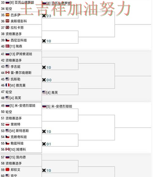 76人在WTA巡回赛中战平对手后晋级前景生变 成为本轮最大看点 76人在WTA巡回赛中战平对手后晋级前景生变 成为本轮最大看点